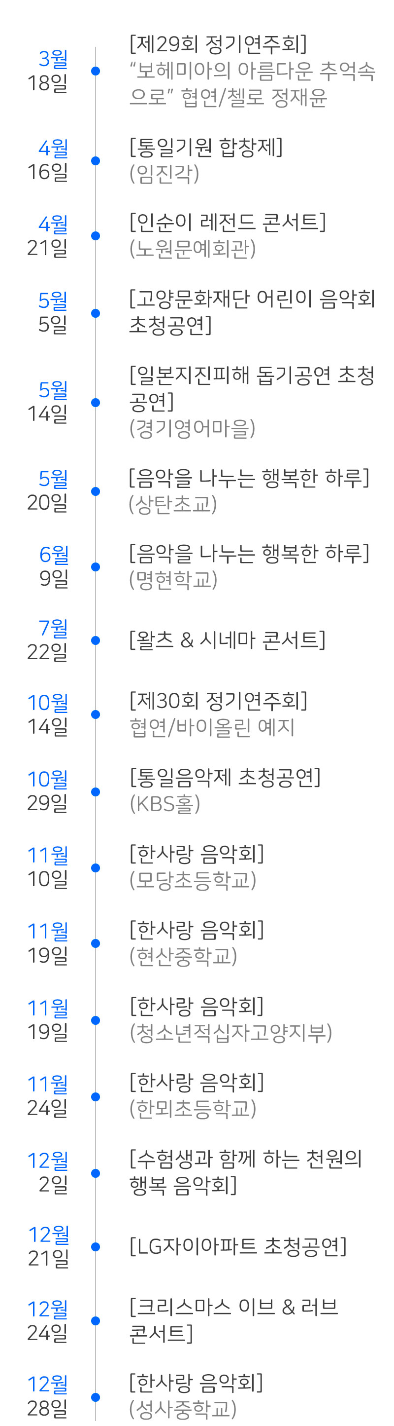 공연 연혁 2011