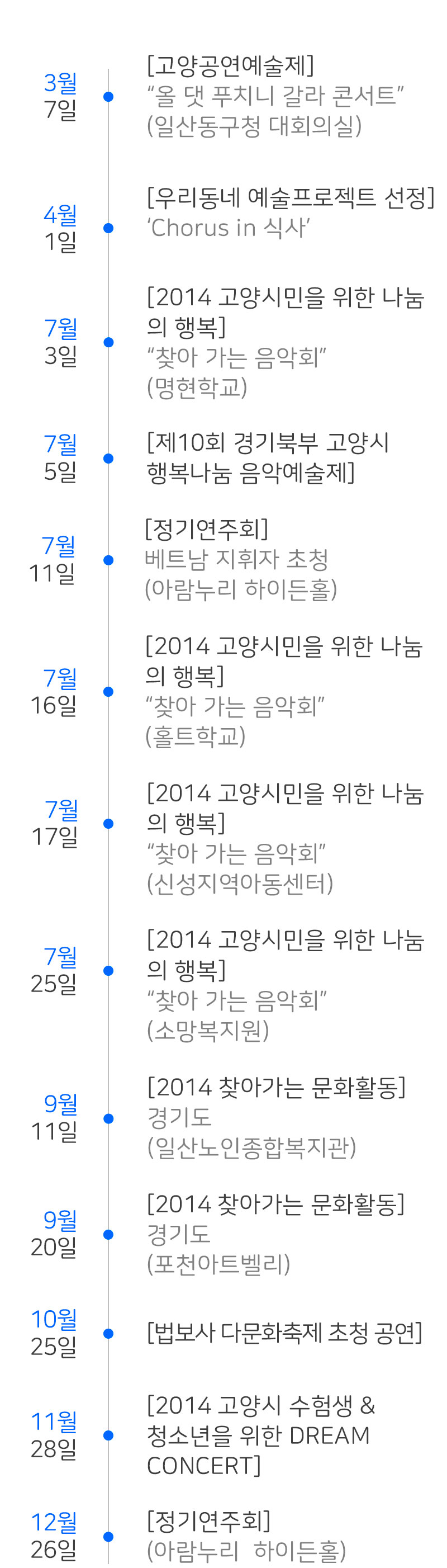 공연 연혁 2014