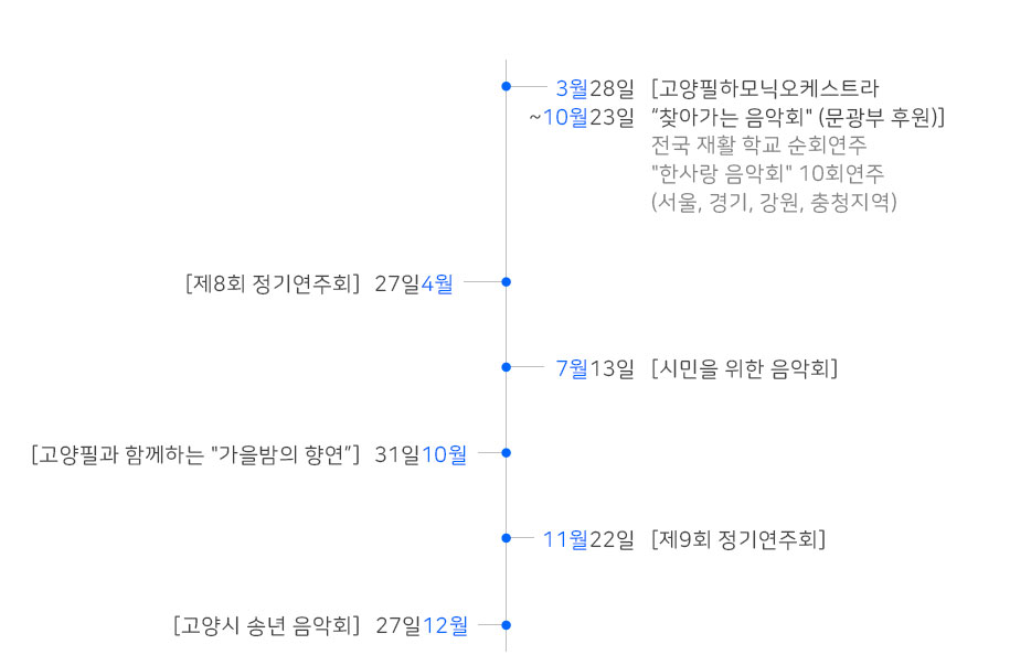 공연 연혁 2002